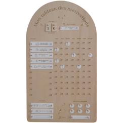 Tableau des motivations  - vertbaudet enfant