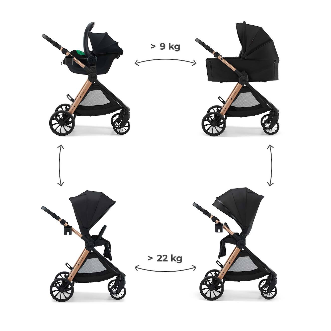 Poussette 3 En 1 Kinderkraft Vesto 2 Système De Voyage, Siège Auto Mink Pro 2, Assise Réversible, Suspension 4 Roues Noir (Kinderkraft) - Image 2
