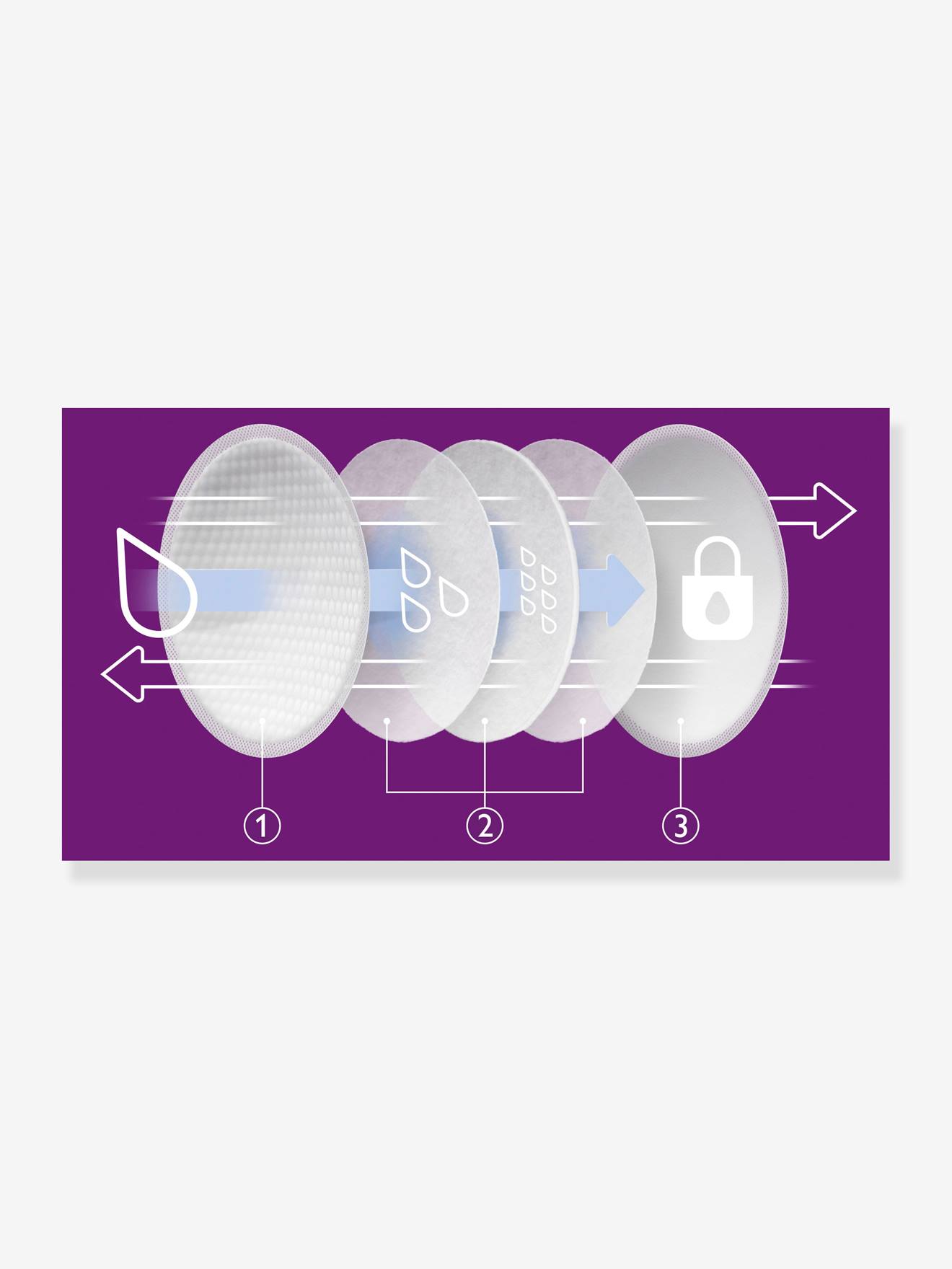 Lot de 24 coussinets d'allaitement jour & nuit jetables Philips AVENT blanc (Philips Avent) - Image 1