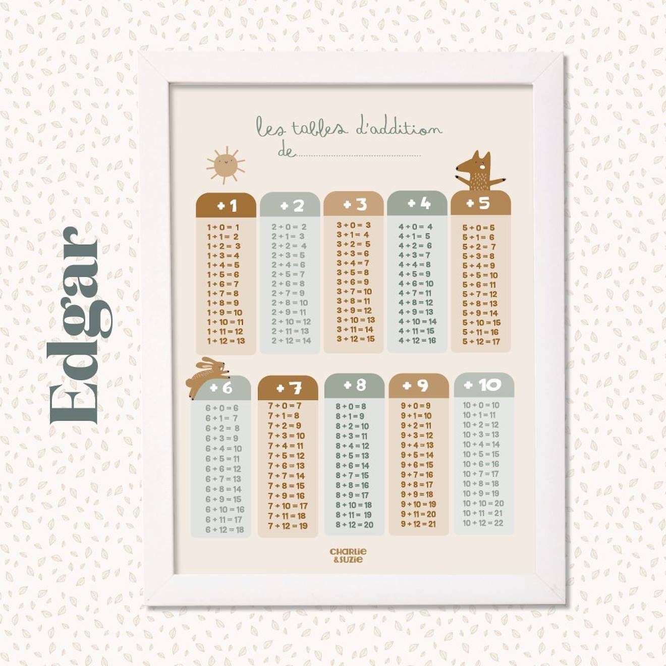 Affiche Ma Table D'additions Edgar Multicolore
