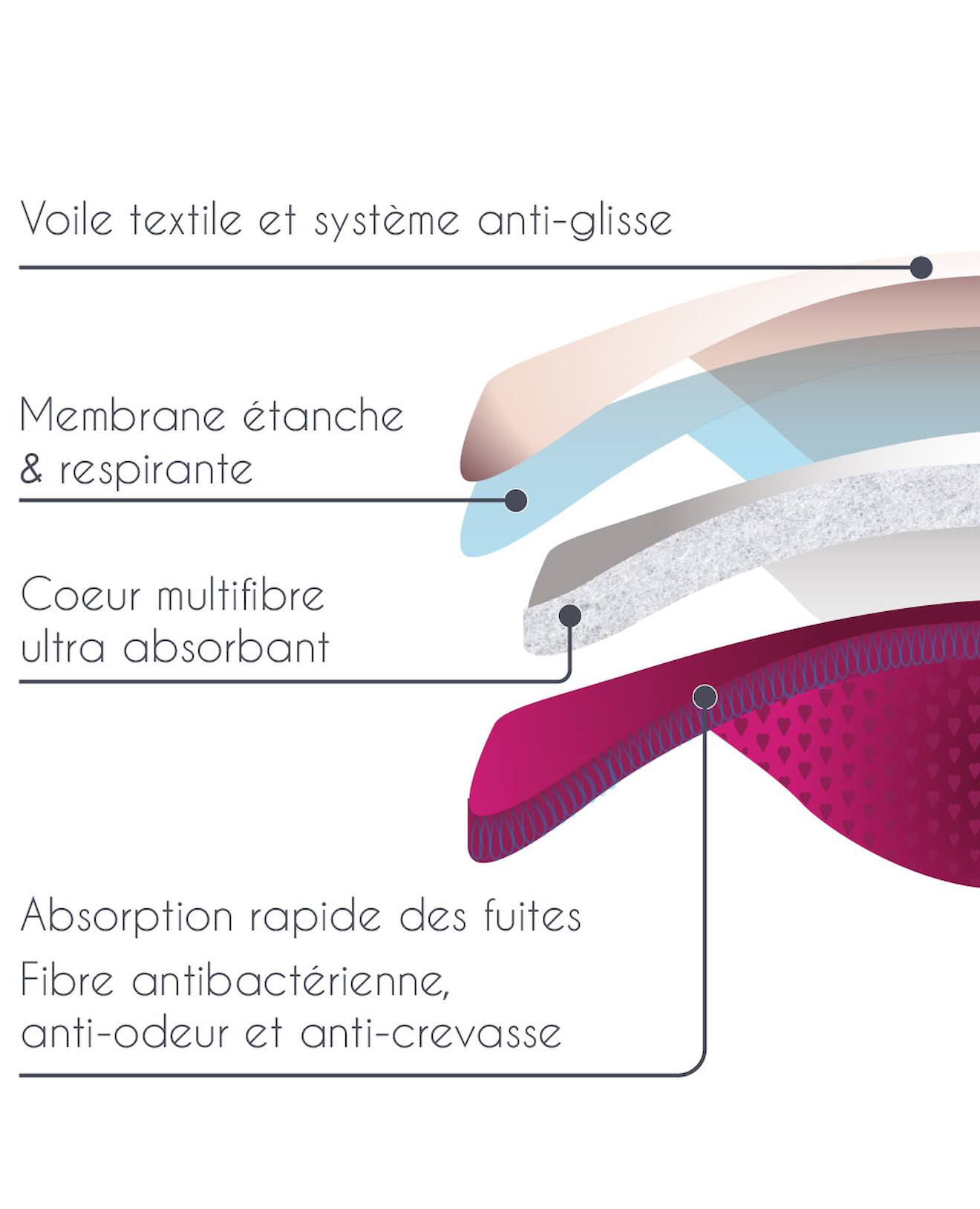 Coussinets D'allaitement Lavables Fuschia (Cache Coeur) - Image 2